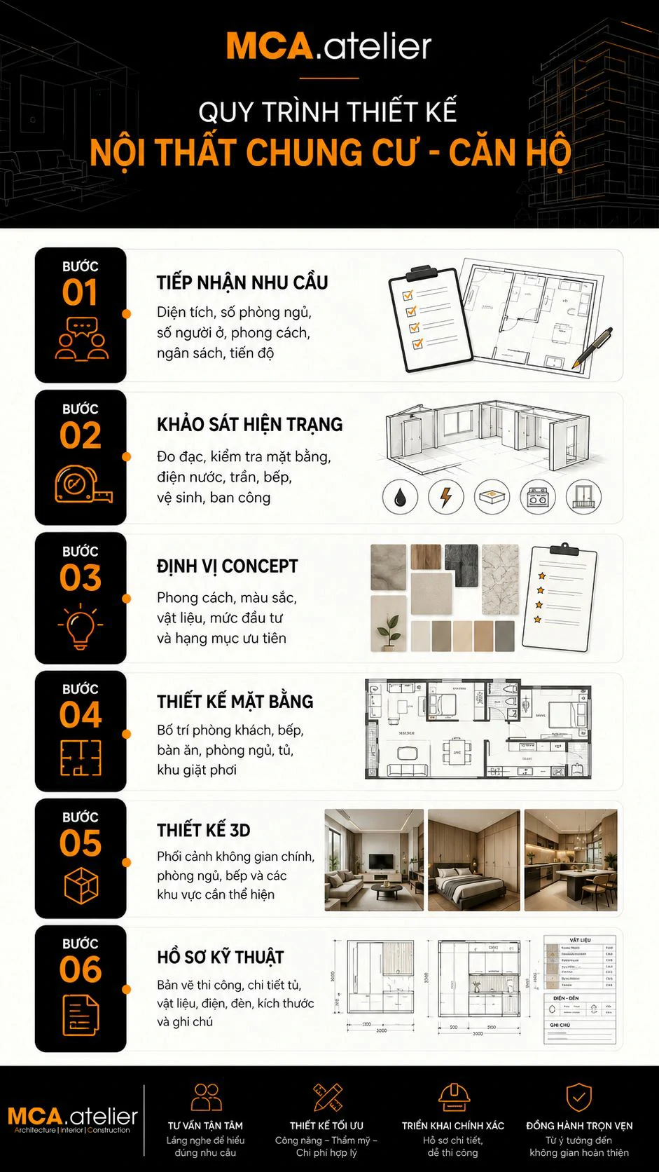 Quy trình thiết kế nội thất căn hộ tại MCA.atelier