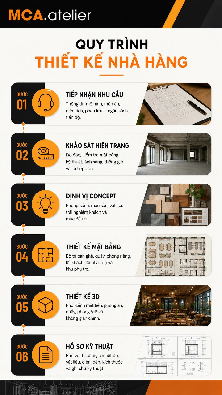 Quy trình thiết kế nội thất nhà hàng tại MCA.atelier