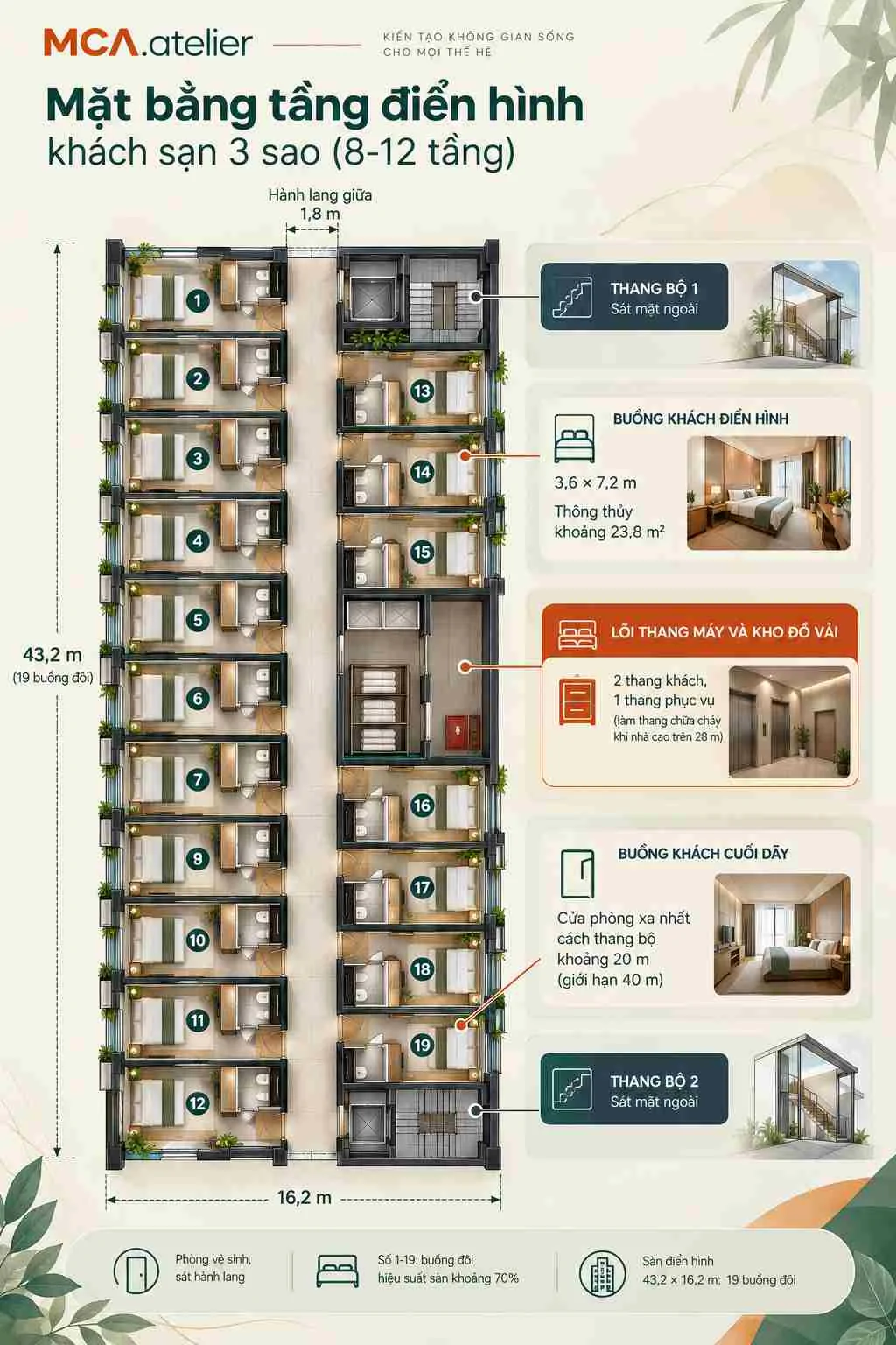 Mặt bằng tầng điển hình khách sạn 3 sao