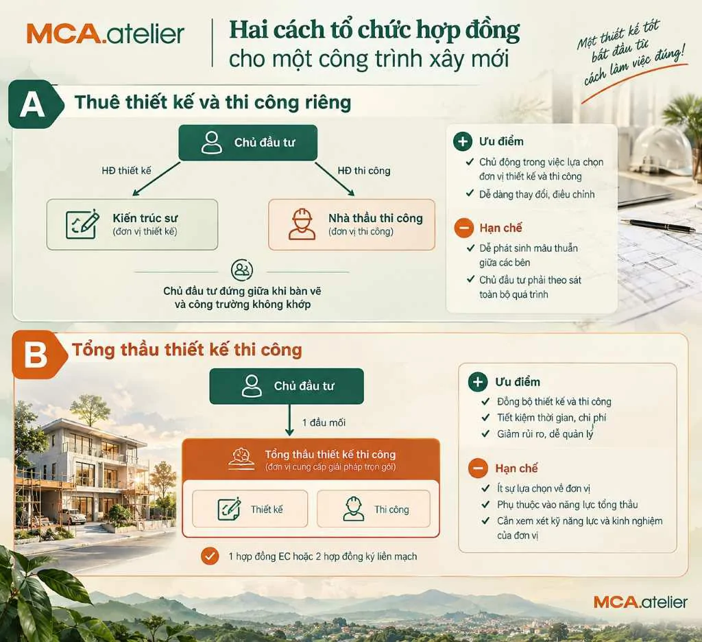 Quan hệ hợp đồng thuê riêng và tổng thầu